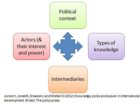 Analysis Framework